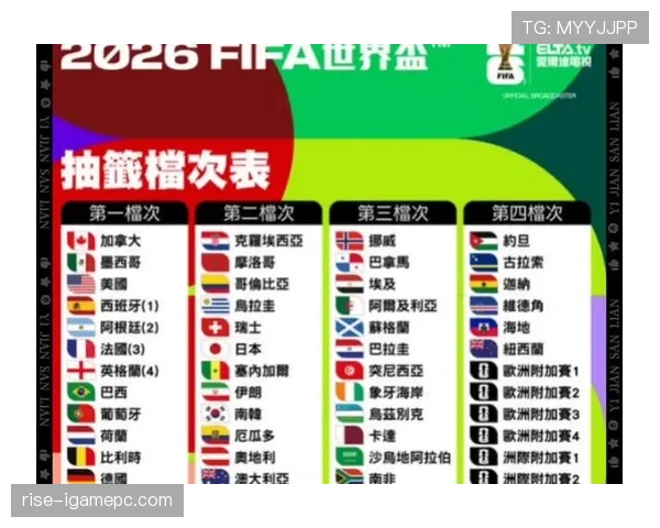 2026世界杯积分榜两队同分怎么排