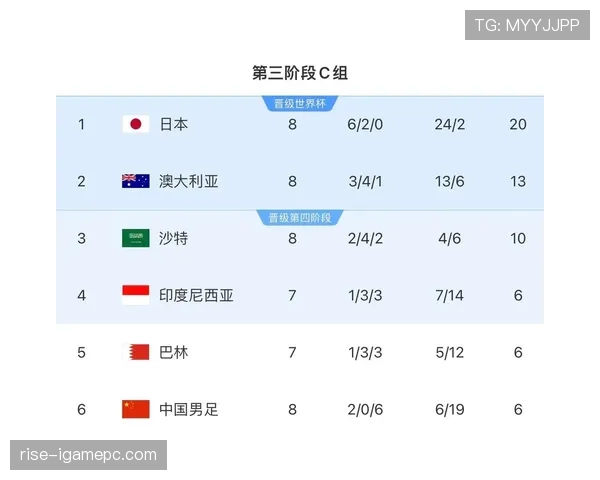 巴拉圭队能否重返2026世界杯 美加墨世预赛前景分析 巴拉圭队能否重返2026世界杯 美加墨世预赛前景分析