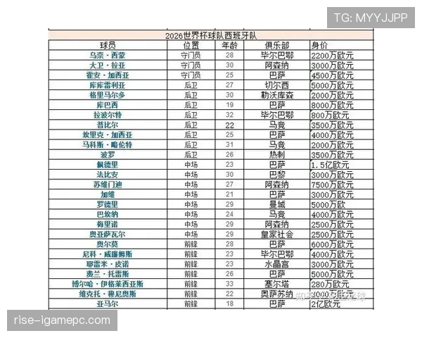 2026世界杯H组积分榜最新排名预测 2026世界杯H组积分榜最新排名预测